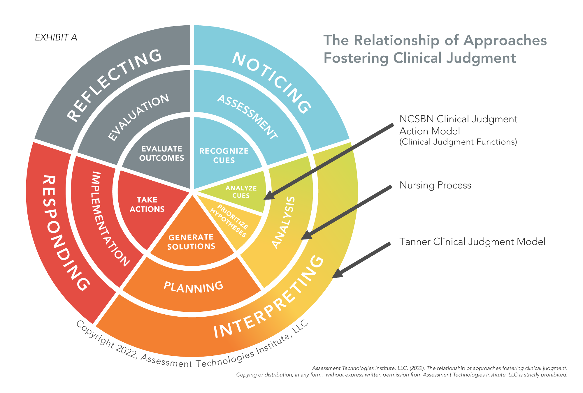 How To Communicate The Knowledge From Practice To Develop Holistic ...