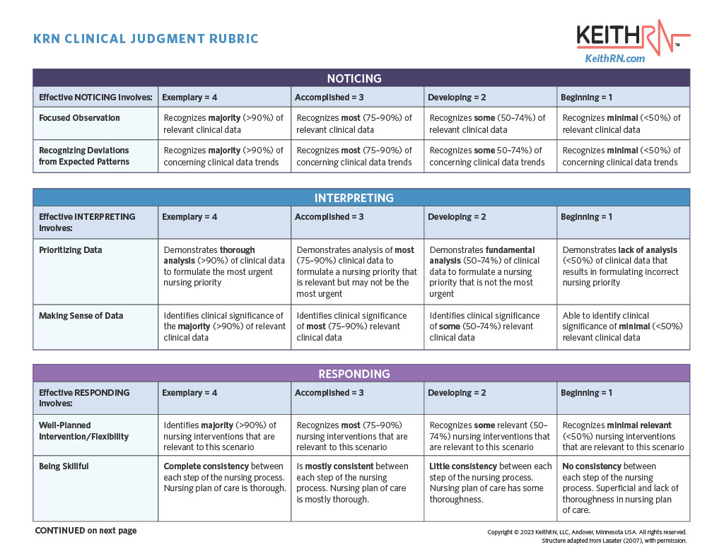 medical case study rubric